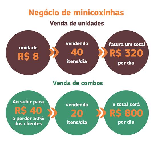 COMO FAZER REAJUSTE DE PREÇOS SEM PERDER VENDAS?